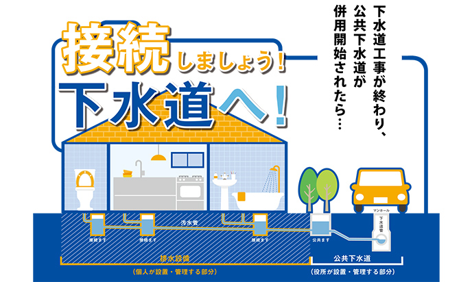 公共下水道が整備された方へ